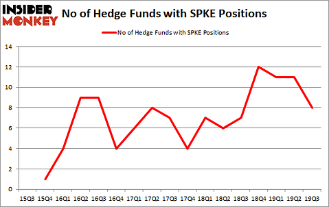 Is SPKE A Good Stock To Buy?