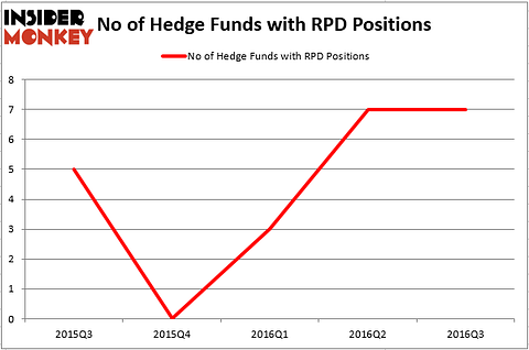 HedgeFund