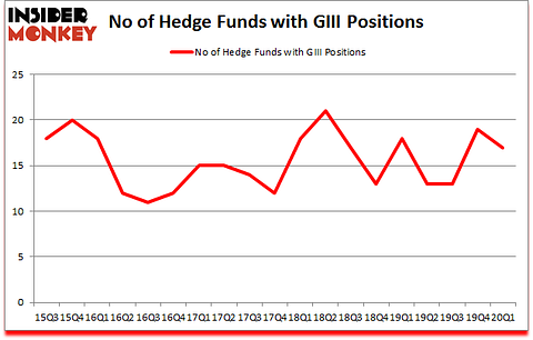 Is GIII A Good Stock To Buy?