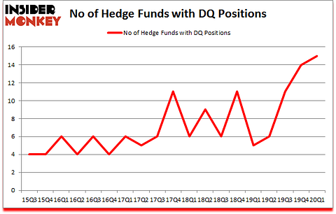 Is DQ A Good Stock To Buy?