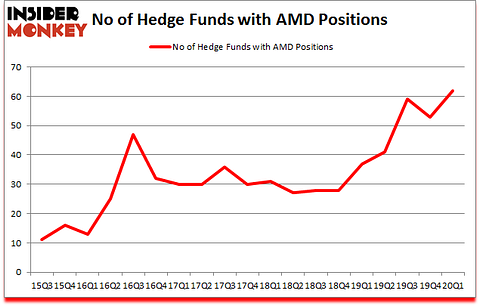 Is AMD A Good Stock To Buy?