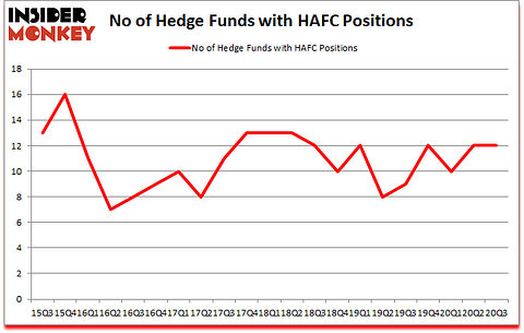 Is HAFC A Good Stock To Buy?