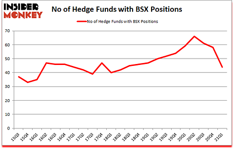 Is BSX A Good Stock To Buy?