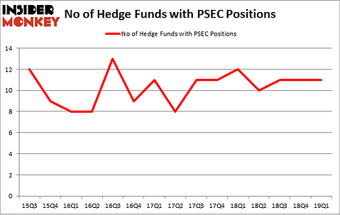 No of Hedge Funds with PSEC Positions