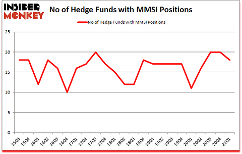 Is MMSI A Good Stock To Buy?