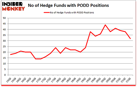 Is PODD A Good Stock To Buy?