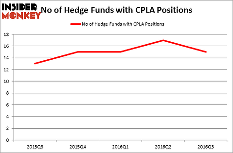 HedgeFundSentimentChart