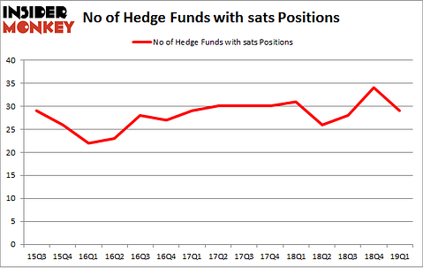 No of Hedge Funds with SATS Positions