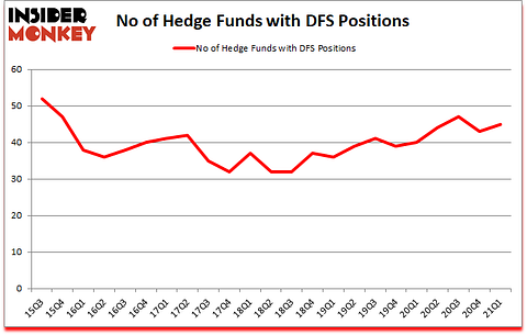 Is DFS A Good Stock To Buy?