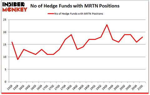 Is MRTN A Good Stock To Buy?
