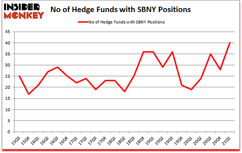 Is SBNY A Good Stock To Buy?