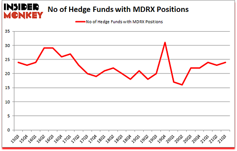 Is MDRX A Good Stock To Buy?