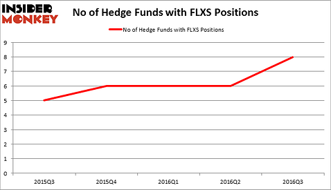 HedgeFundSentimentChart