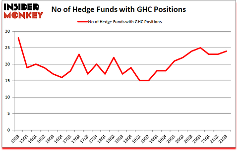 Is GHC A Good Stock To Buy?