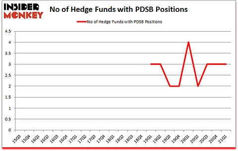 Is PDSB A Good Stock To Buy?