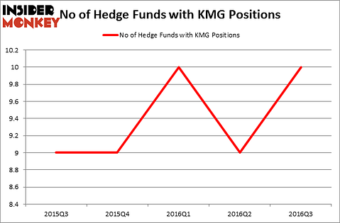 HedgeFundSentimentChart
