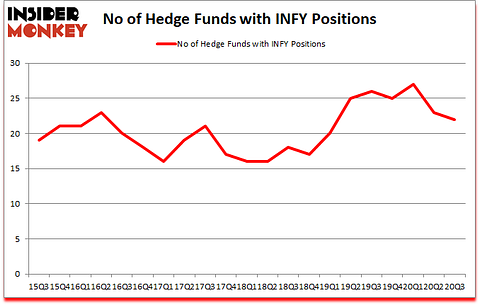 Is INFY A Good Stock To Buy?