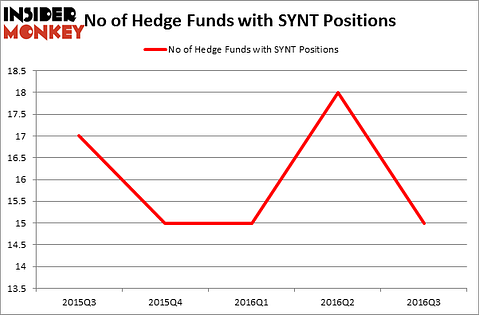 HedgeFundSentimentChart
