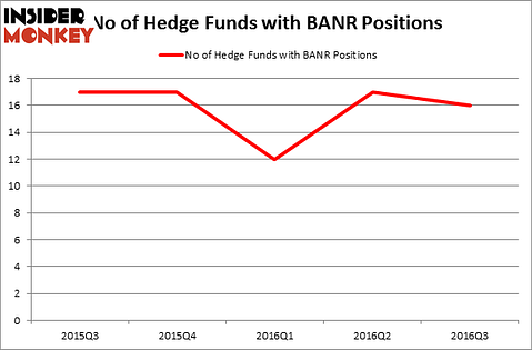 HedgeFundSentimentChart