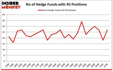 Is RS A Good Stock To Buy?