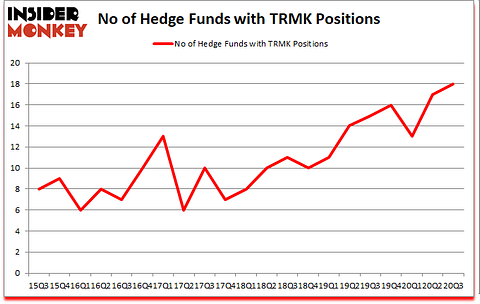 Is TRMK A Good Stock To Buy?