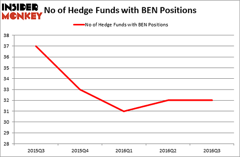HedgeFundSentimentChart