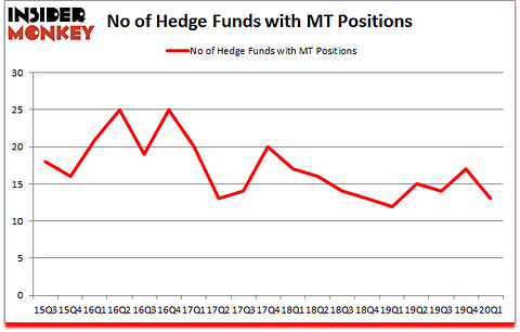 Is MT A Good Stock To Buy?