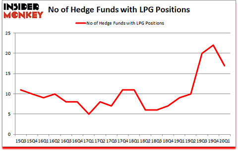 Is LPG A Good Stock To Buy?