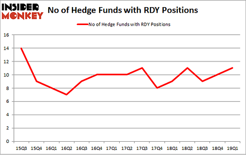 No of Hedge Funds with RDY Positions