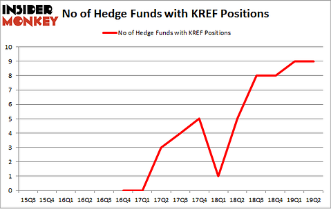 No of Hedge Funds with KREF Positions