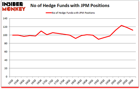 Is JPM A Good Stock To Buy?