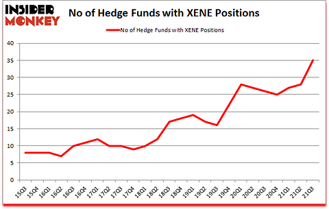 Is XENE A Good Stock To Buy?