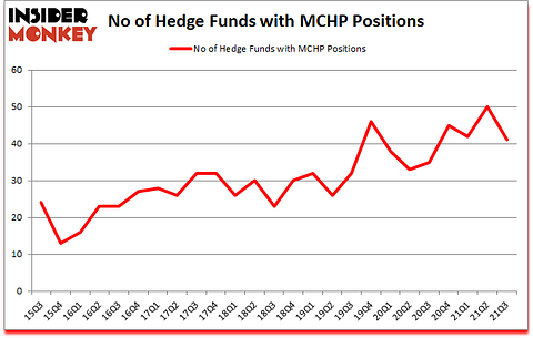 Is MCHP A Good Stock To Buy?