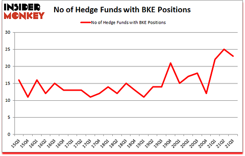 Is BKE A Good Stock To Buy?