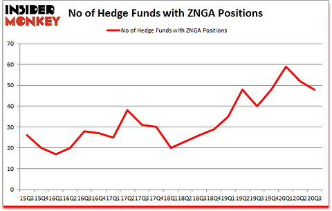 Is ZNGA A Good Stock To Buy?