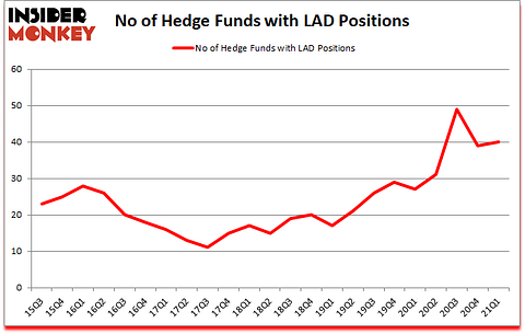 Is LAD A Good Stock To Buy?