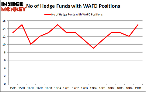 No of Hedge Funds with WAFD Positions