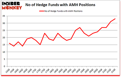 Is AMH A Good Stock To Buy?
