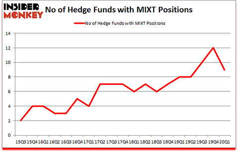 Is MIXT A Good Stock To Buy?