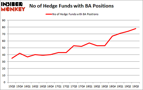 Is BA A Good Stock To Buy?