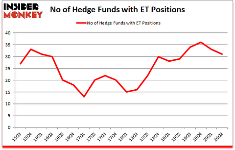 Is ET A Good Stock To Buy?