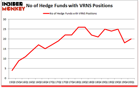 Is VRNS A Good Stock To Buy?
