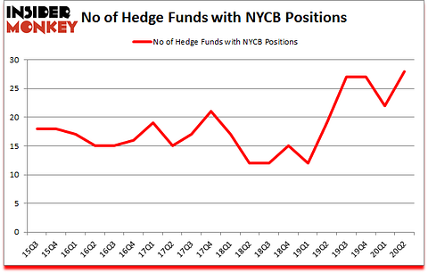 Is NYCB A Good Stock To Buy?
