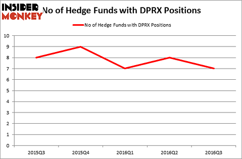 HedgeFundSentimentChart