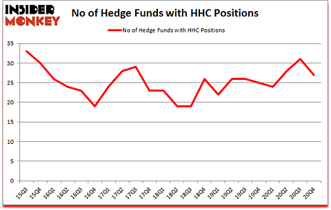 Is HHC A Good Stock To Buy?
