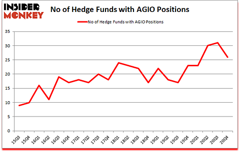 Is AGIO A Good Stock To Buy?