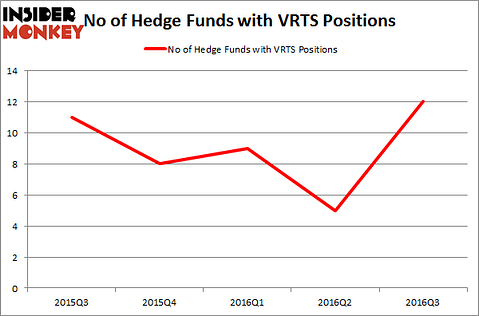 VRTS Chart