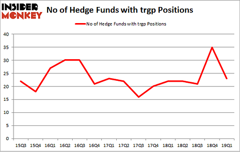 No of Hedge Funds with TRGP Positions