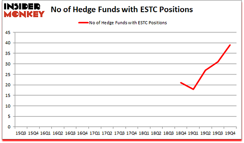 Is ESTC A Good Stock To Buy?
