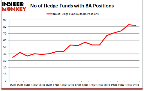 Is BA A Good Stock To Buy?